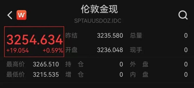 外汇市场今天波动剧烈，理财者请谨慎流程！